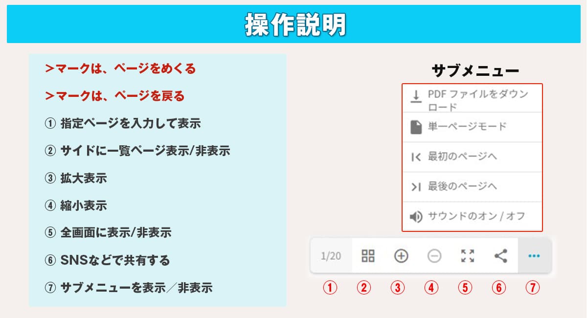 カタログの説明